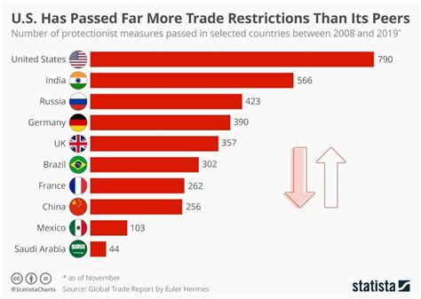are there shows restrictured in china
